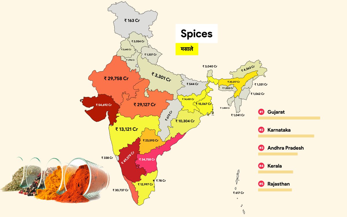 All Spices