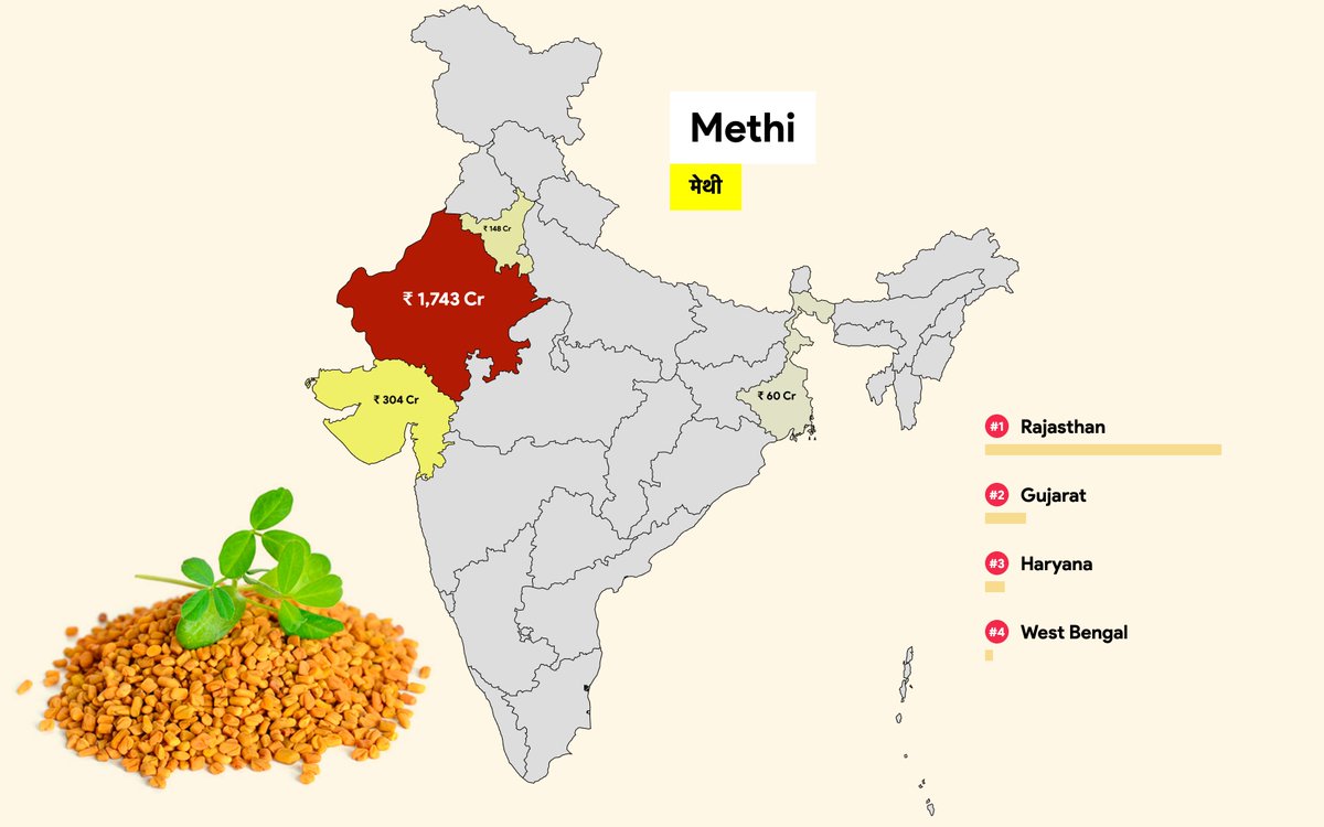 Methi