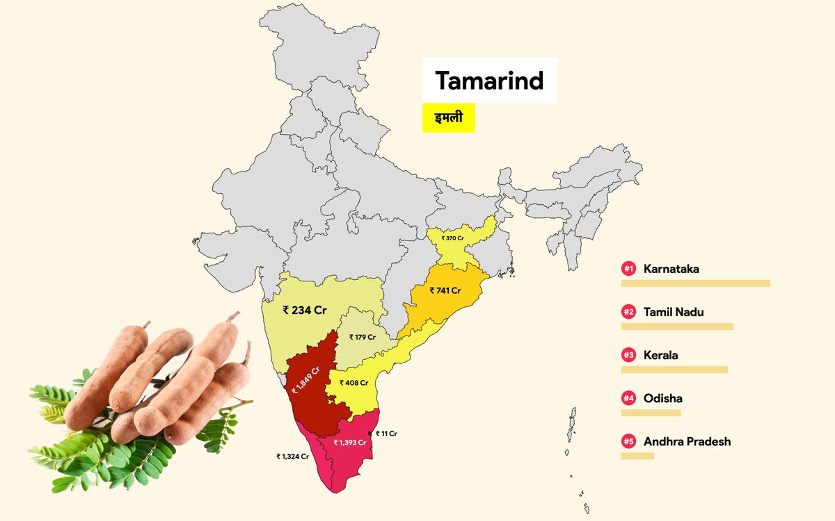 Tamarind / Imly