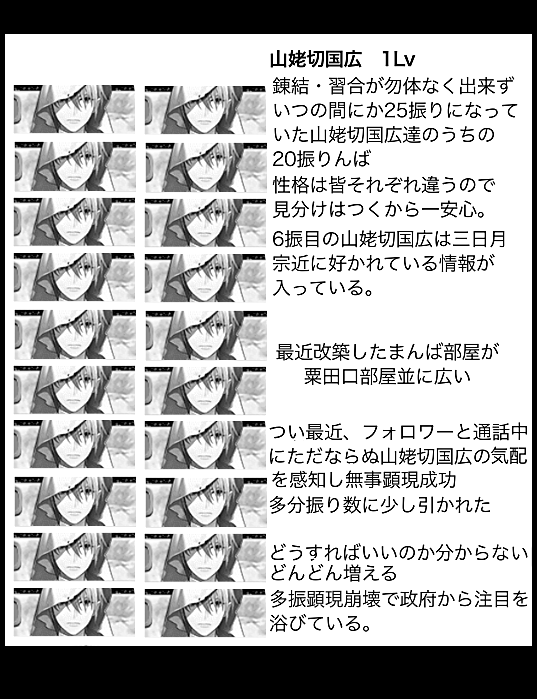 我が本丸の山姥切国広25振りを漫画の登場人物風に紹介します。

尊い(助けて) 