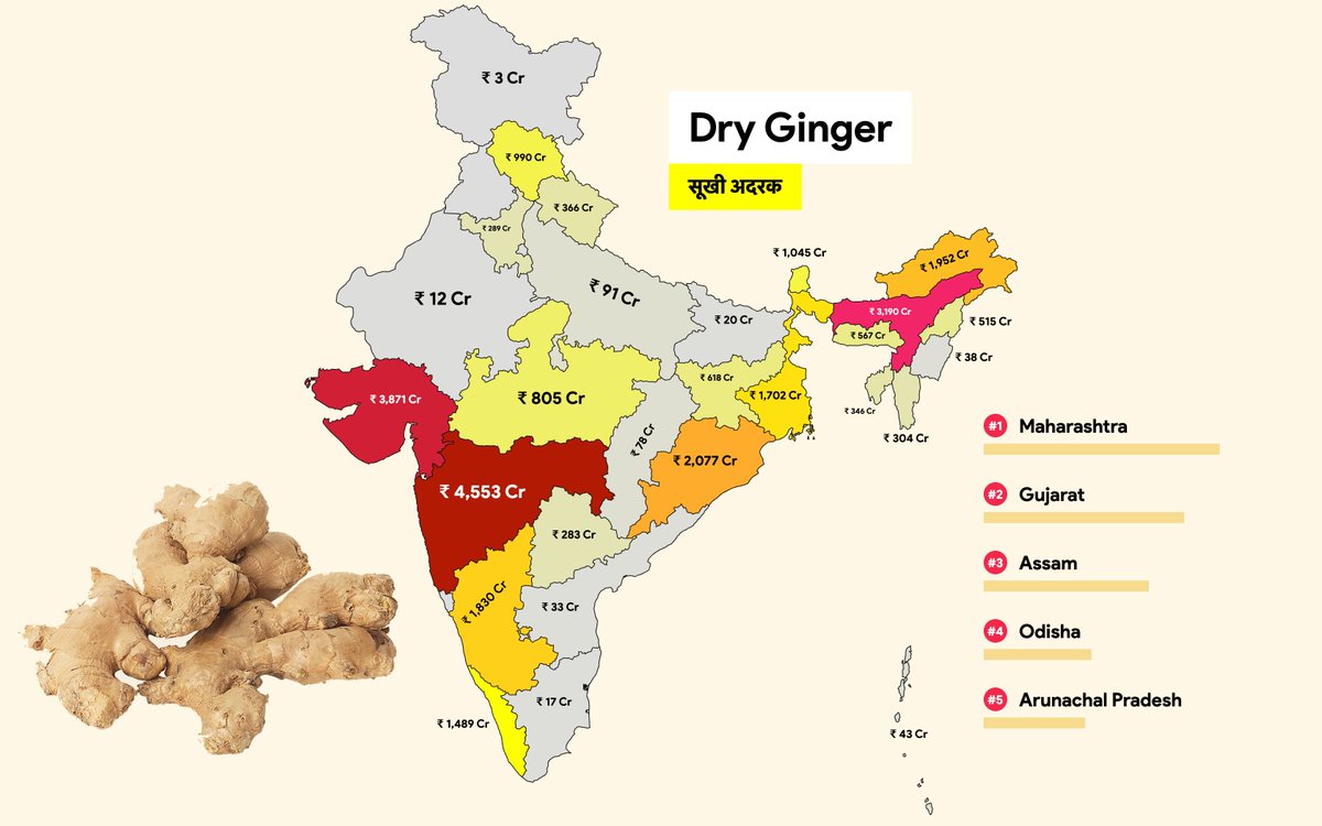 Dry Ginger