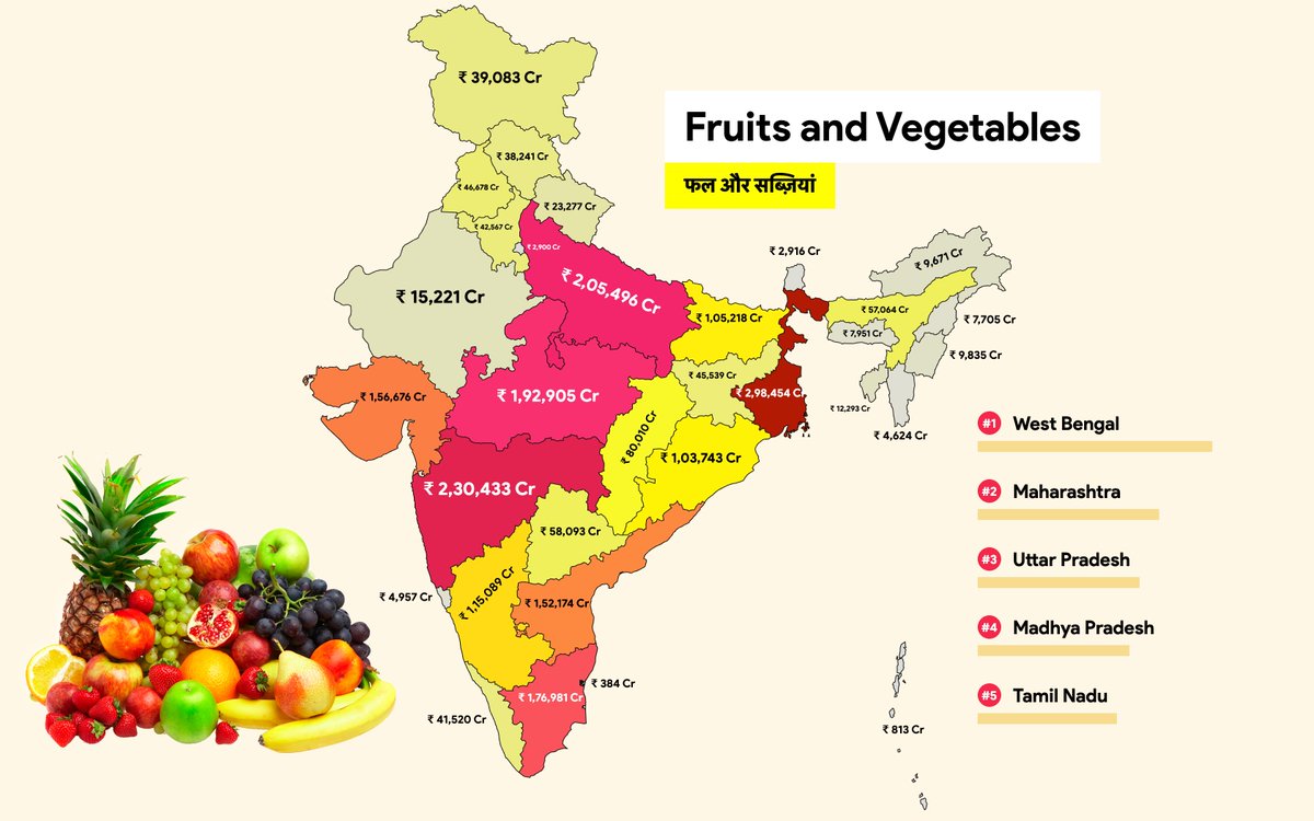 All Fruits and Vegetables