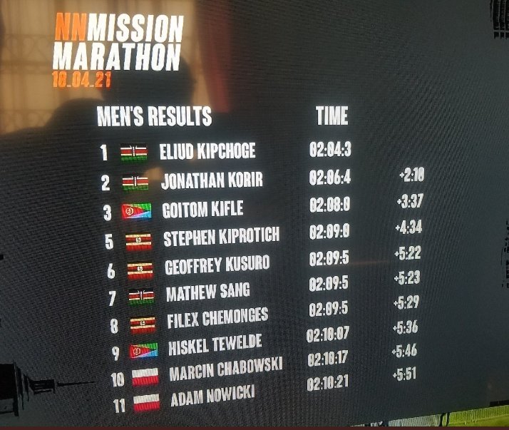 Eliud Kipchoge and Johnathan Korir have outdone themselves in the #MissionMarathon🇰🇪 scoping the 1st and 2nd positions respectively

Download #MyDStvapp Dail* 423# to get or stay connected to DStv to watch the best athletes in the Kenya #StoriMotoOnDStv