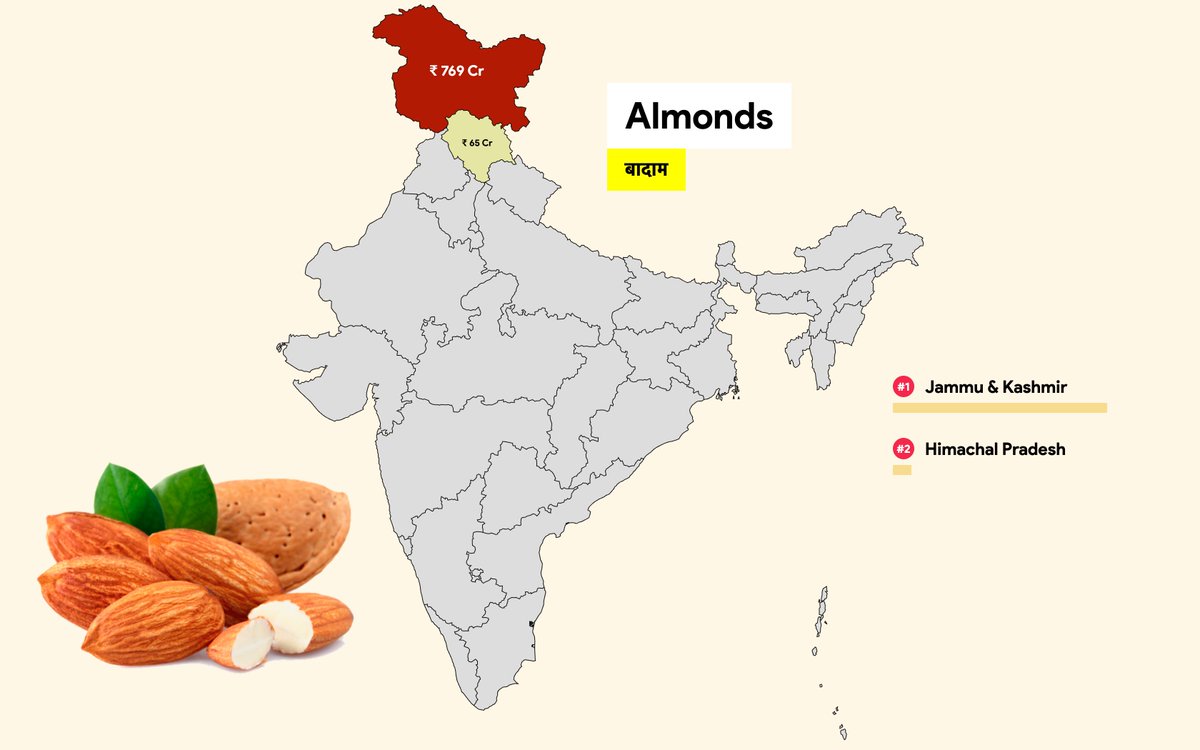 Almonds