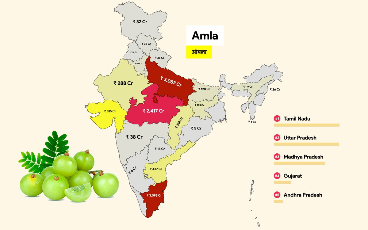 Amla