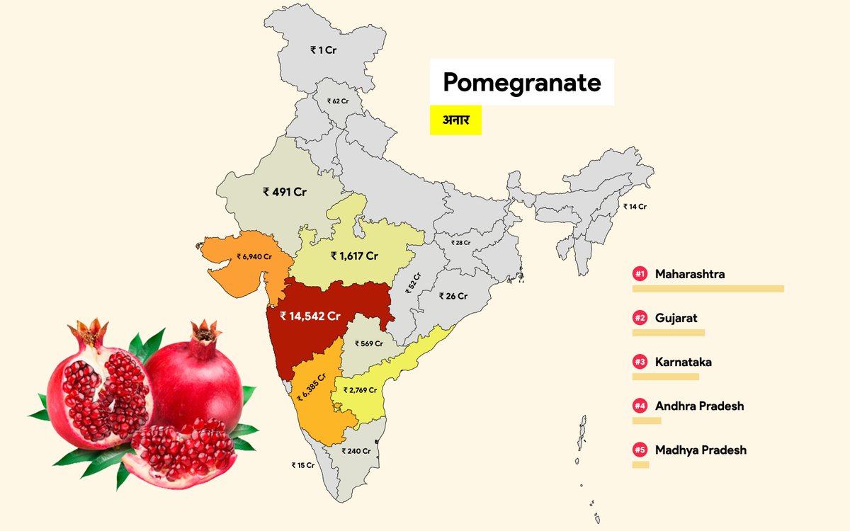 Pomegranate