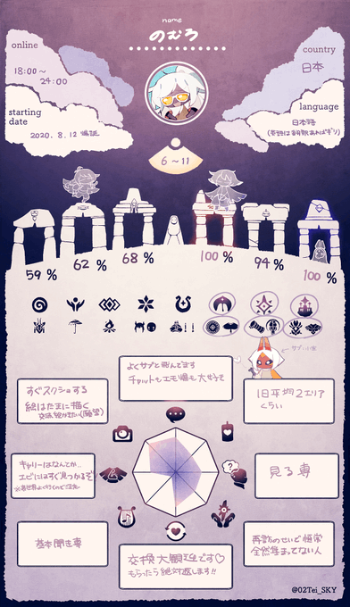 自己紹介カードテンプレのtwitterイラスト検索結果 古い順