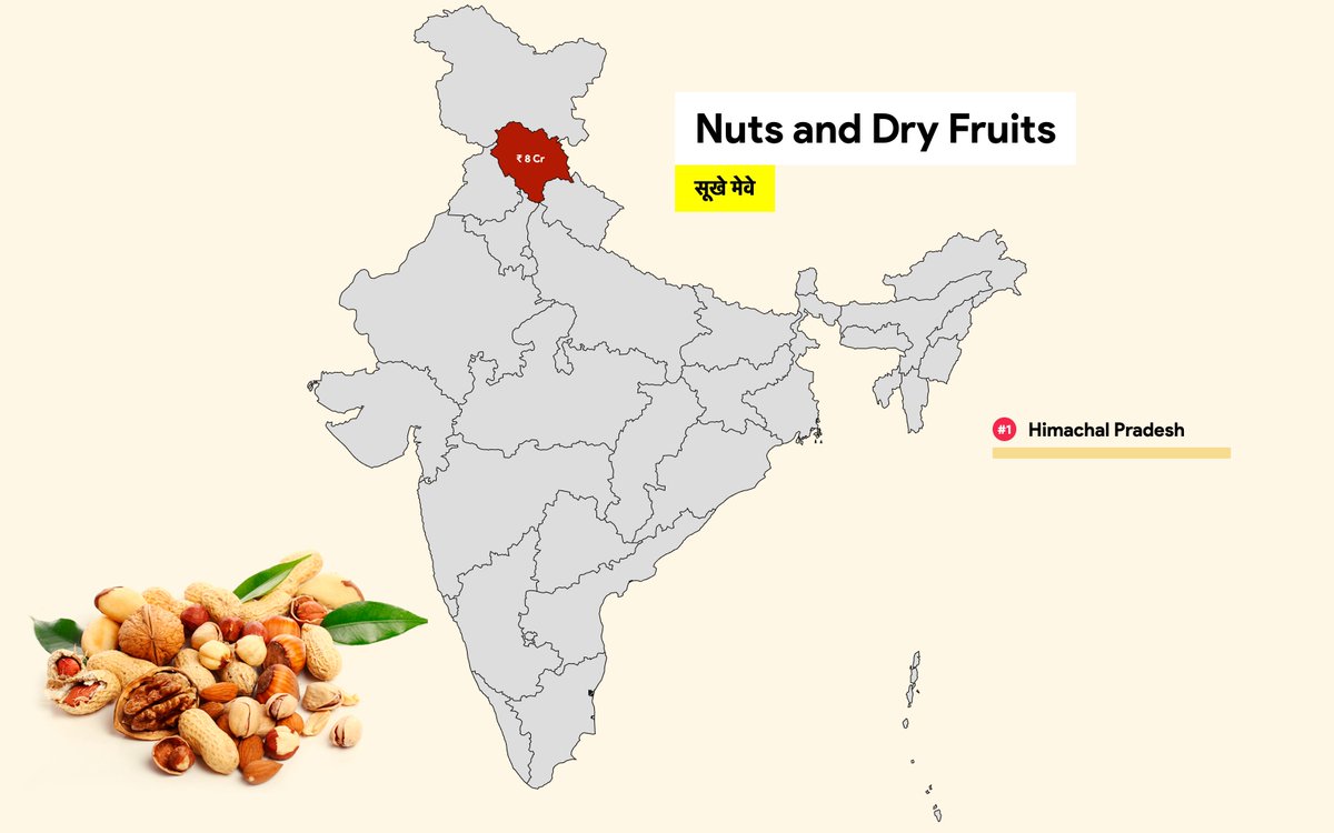 Nuts and Dry Fruits