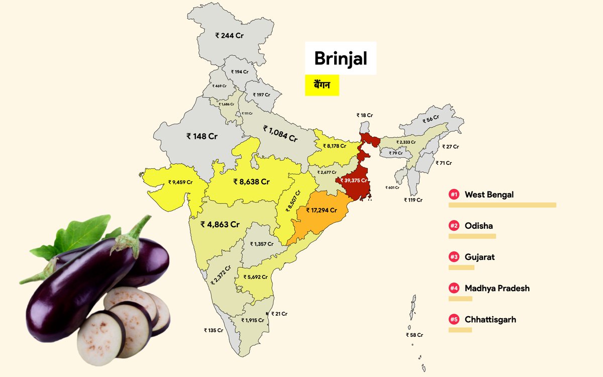 Brinjal 