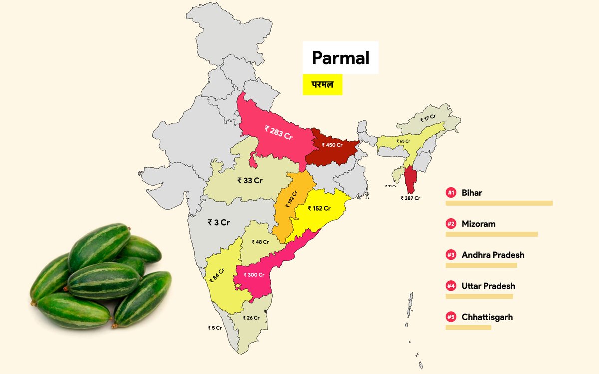 Parmal / Potal