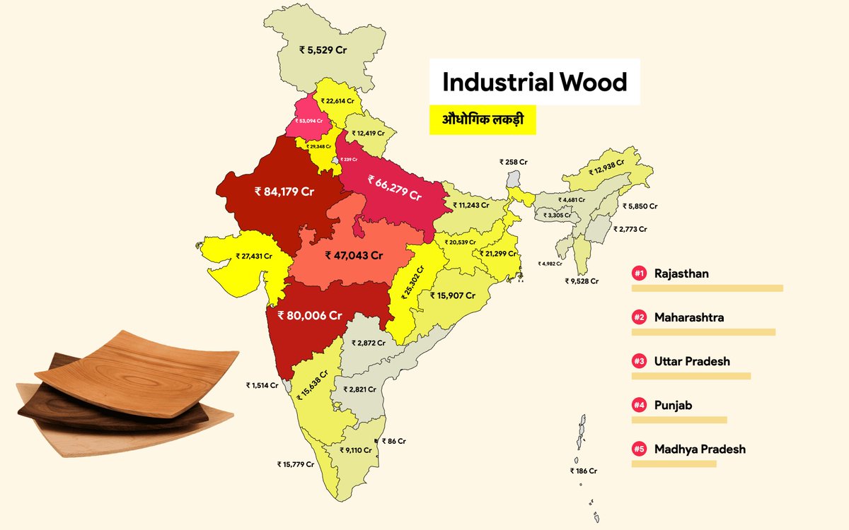 Industrial Wood