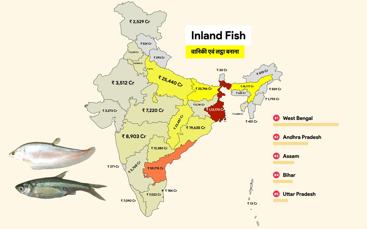 Inland Fish 