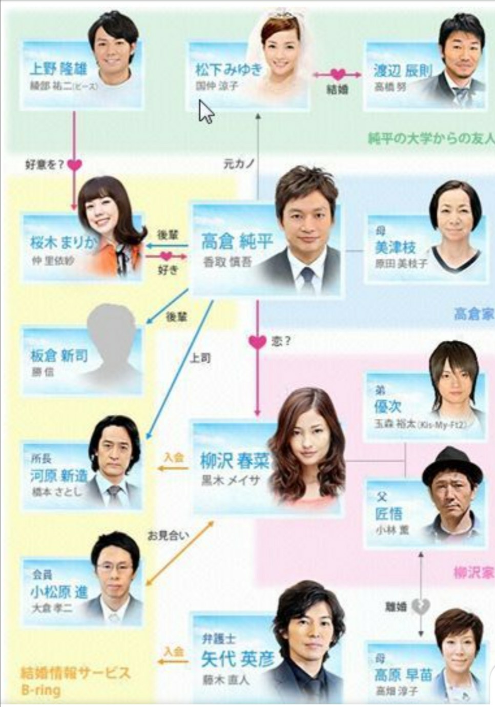 تويتر あきなお アッキー على تويتر 幸せになろうよ 幸せ溢れるcm T Co 0ont94b9jk 香取慎吾 黒木メイサ 藤木直人 仲里依紗 綾部祐二 大倉孝二 橋本さとし 玉森裕太 国仲涼子 高橋努 高畑淳子 原田美枝子 小林薫