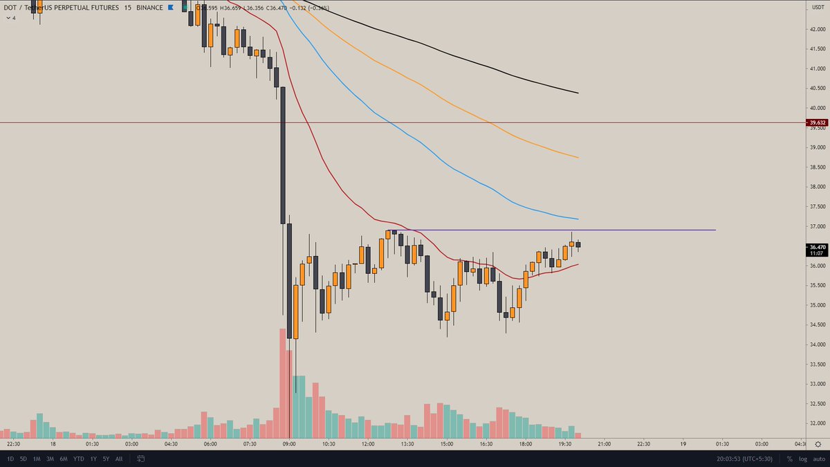 Flip it $DOT