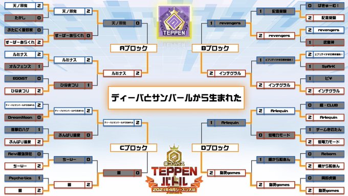 公式 コンパス 戦闘摂理解析システムさん がハッシュタグ コンパス をつけたツイート一覧 8 Whotwi グラフィカルtwitter分析 公式 コンパス 戦闘摂理解析システムさん がハッシュタグ コンパス をつけたツイート一覧 8 Whotwi グラフィカルtwitter分析