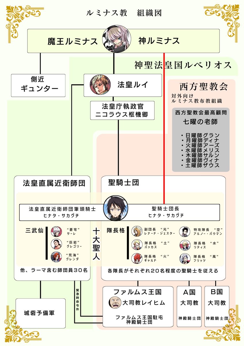転スラ 十大聖人と聖騎士のメンバー一覧 聖人とは何か解説