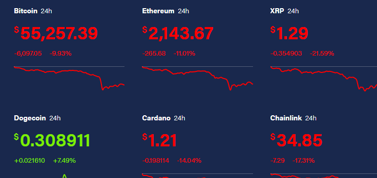 CBisdak's tweet photo. BUY BUY BUY ! This is good chance to buy on DIPS! https://t.co/9kdcheXYWA