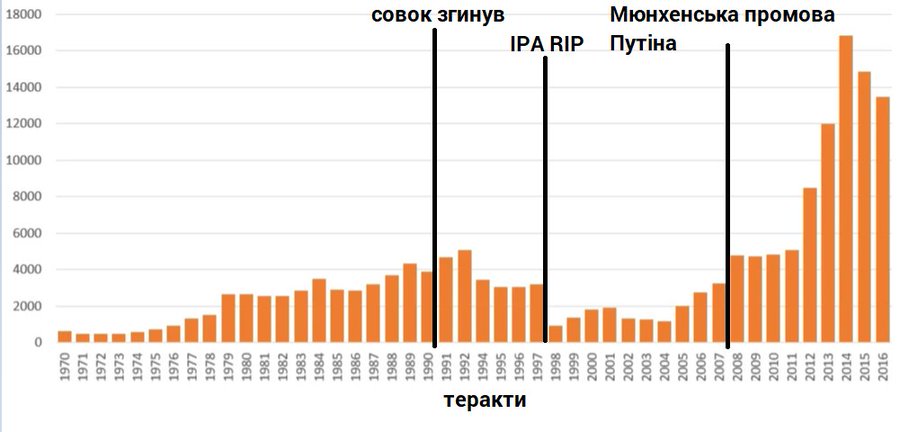 США пригрозили России последствиями, если Навальный умрет - Цензор.НЕТ 2896