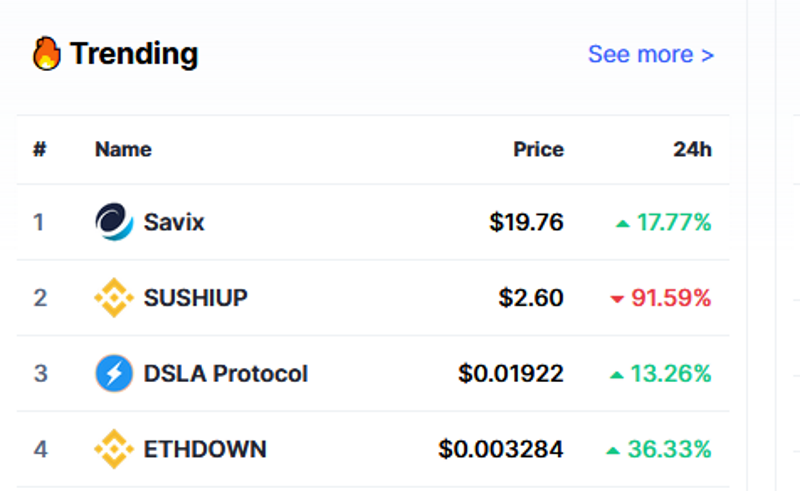 savix_org's tweet photo. $SVX is trending on #CMC ! 🔥🔥🔥 https://t.co/qDjfa7Ck1w