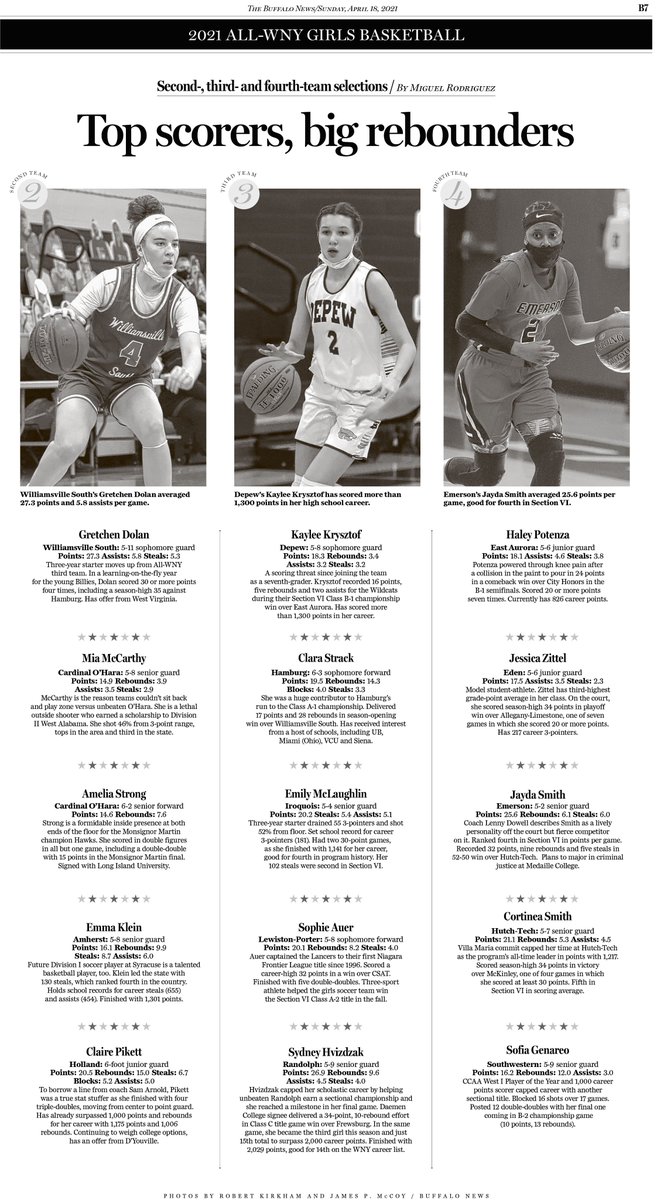 Congrats to <a href="/OharaWBB/">Cardinal O’Hara Lady Hawks</a> Aaliyah Parker as she earns Sister Maria Pares Player of the Year. 5 pages of honors for girls basketball in today's <a href="/TheBuffaloNews/">The Buffalo News</a> lead by <a href="/ByJoshBarnett/">Josh Barnett</a> and the extremely talented <a href="/miggyrod33/">Miguel Rodriguez</a>