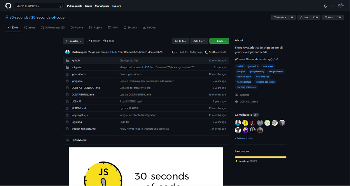 VladPasca5's tweet image. I just found this awesome GitHub repo
It contains lots of short JavaScript code snippets for all your development needs.
Check it out here: github.com/30-seconds/30-…