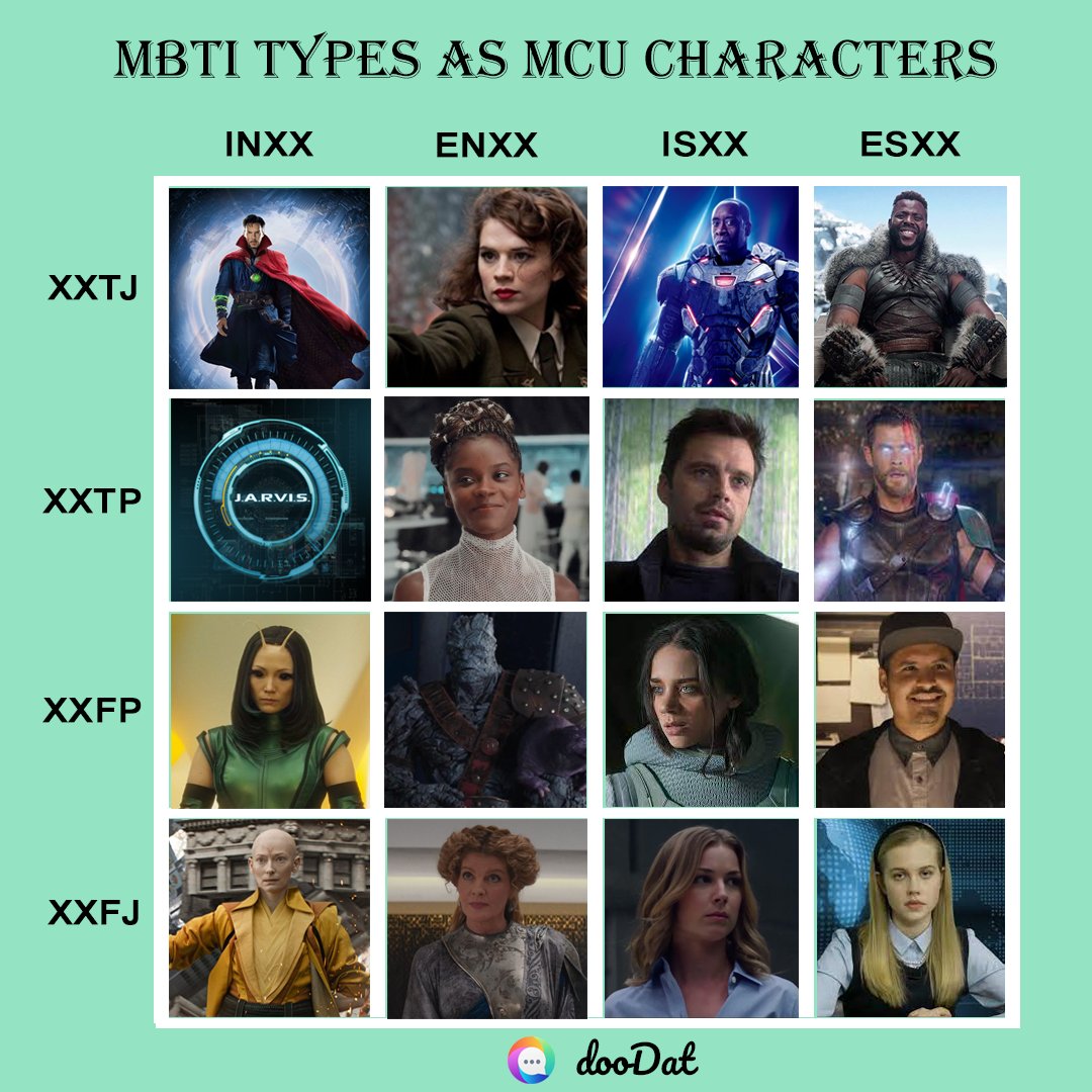 Part 2/3 of the MBTI Types as MCU Characters