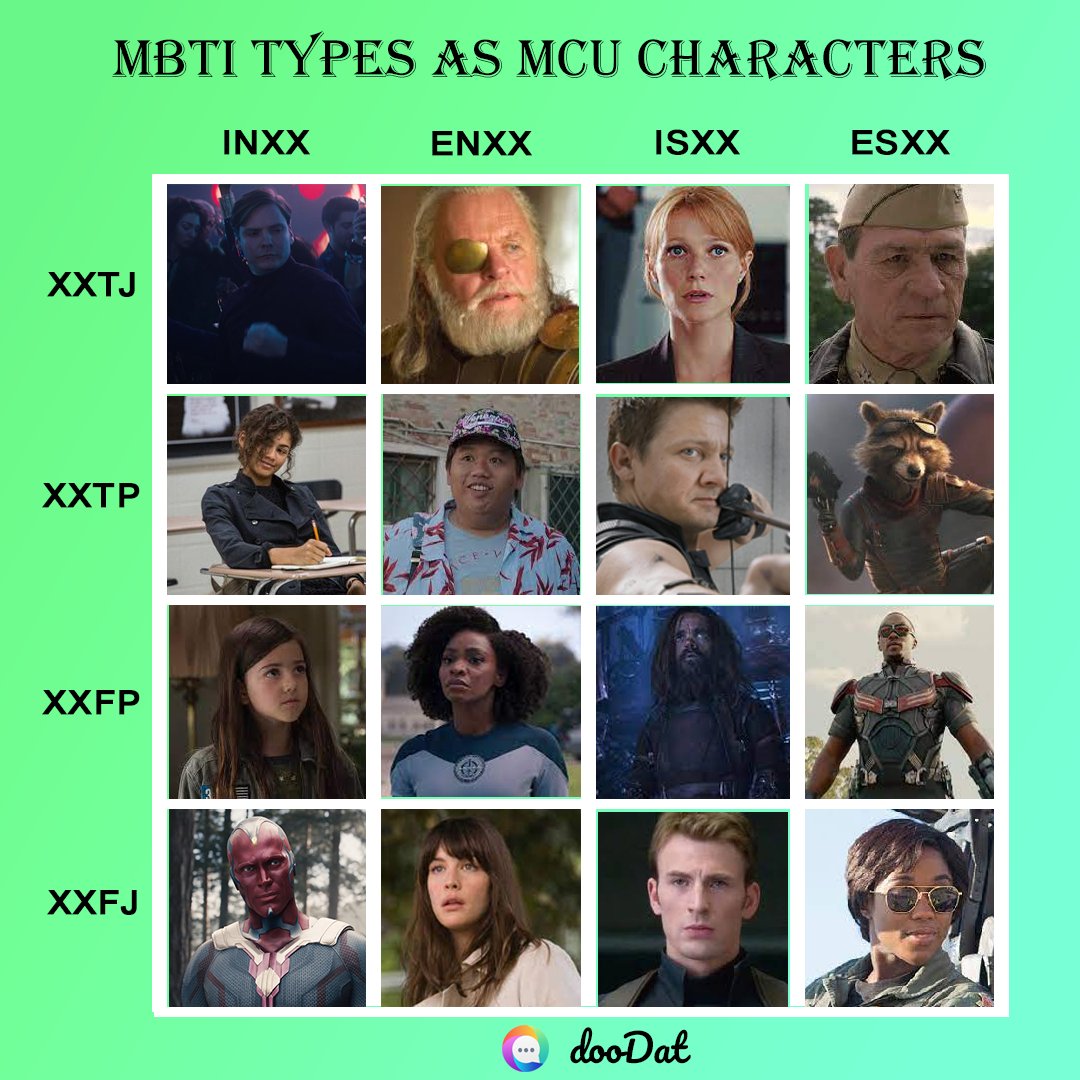 mbti #entp #entppersonality #entj #esfj #istp #intp #isfp #esfp #estp