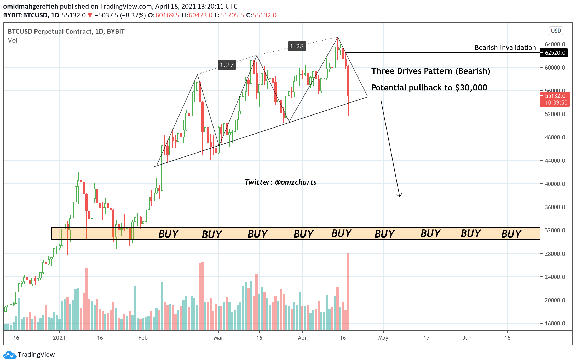 omz-omzcharts-twitter