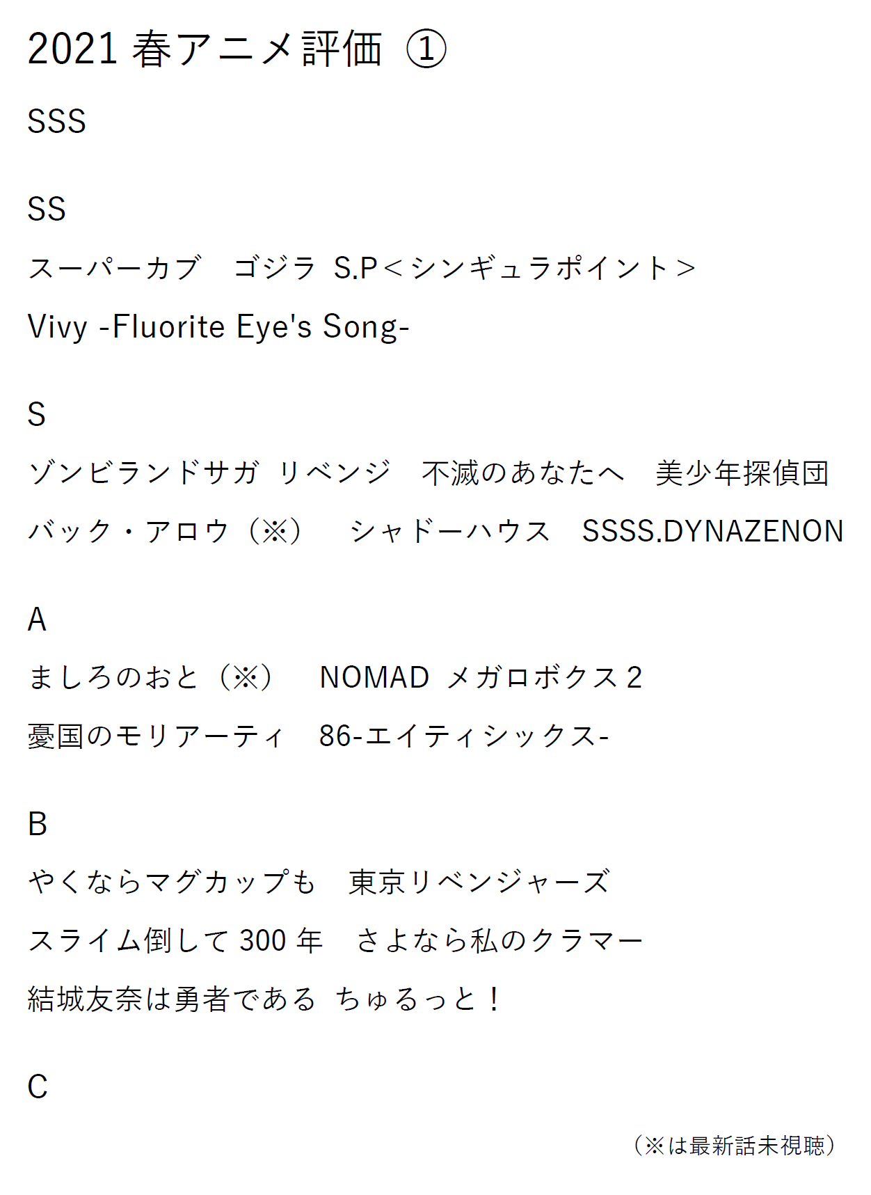 ゆう على تويتر 個人的21春アニメ評価第1回です
