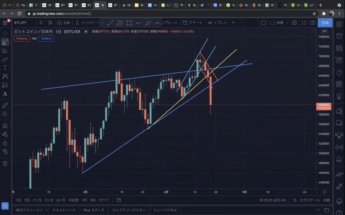 1万円から始められるビットコインfx 著者 ビットコインfxトレーダーryu On Twitter Youtube始めました 今日はbtcが75万円幅の大暴落 今日の暴落についてチャート解説動画を撮りました そして Ryuちゃんねる という Youtubeチャンネルを開設したので ぜひ