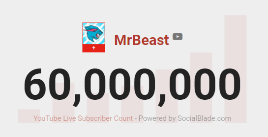 Social Blade on X: Congratulations to @MrBeast on surpassing 100M subscribers on ! / X