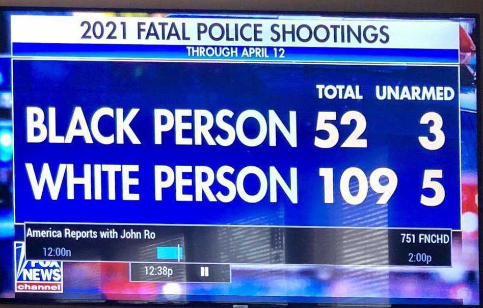 SamParkerSenate's tweet photo. Maybe someone should ask Chris how many more Whites need to be killed? https://t.co/EGAImcgmy1