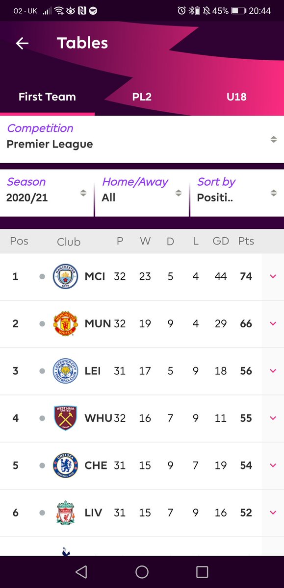 BenHisBeast's tweet photo. To think 9 years ago we won the league from the position United are in right now today. 6 games to go 8 points behind. Anyone think United will do it this year? Not a chance. Just shows how special that year really was. https://t.co/wVvX5sHVZt