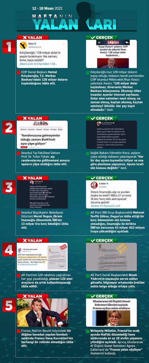 Haftanın yalanları
⬇️⬇️⬇️⬇️⬇️⬇️