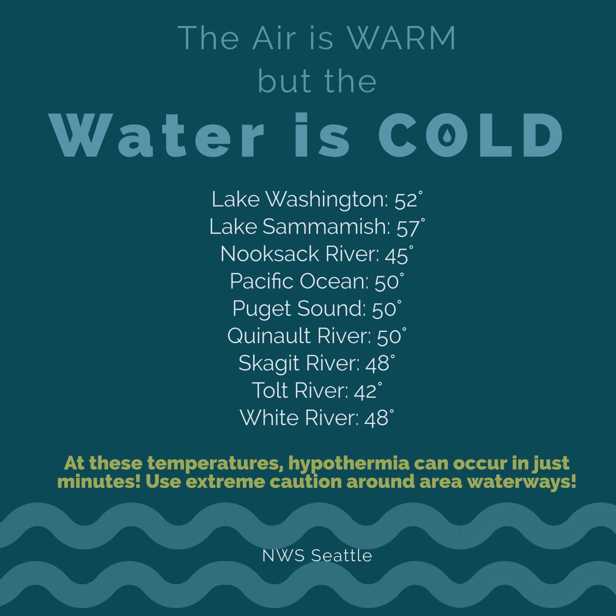 NWSSeattle's tweet photo. As temperatures warm up outside, it might be tempting to cool off in area waters! But water temperatures are still running VERY cold in the 40s and 50s. Hypothermia can occur in a matter of minutes even for experienced swimmers so please use caution! #wawx https://t.co/1xdLwfp36g