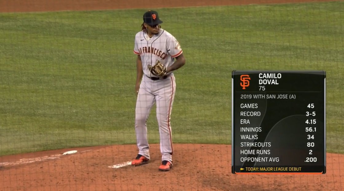 19,945th player in MLB history: Camilo Doval- signed w/ SFG in Sept. '15 out of D.R.; $100K bonus- high-spin FB up to 100 MPH w/ crazy life + nasty SL at 84-87- wild delivery w/ low 3/4 arm slot- 233 K in 163.1 IP in MiLB, 0 above A-ball- has always been a reliever