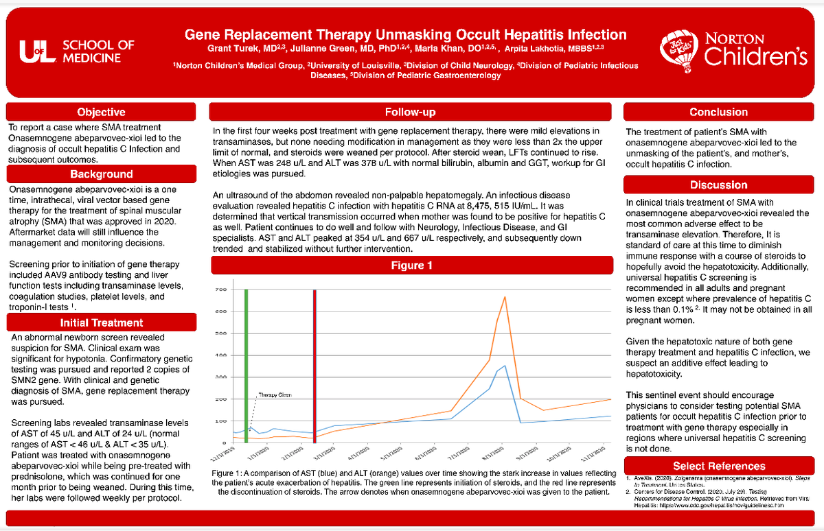 Abstract (ID 1645) at #AANAM describing a patient where treatment with gene replacement therapy for SMA, led to unmasking of vertically transmitted occult hepatitis C in an infant. 

@BrainzRKewl <a href="/mariafkhan9/">Maria Khan</a> 
<a href="/NortonChildrens/">Norton Children's</a> <a href="/UofLChildNeuro/">UofL Child Neurology</a> <a href="/UofLPeds/">UofL Dept of Pediatrics</a>