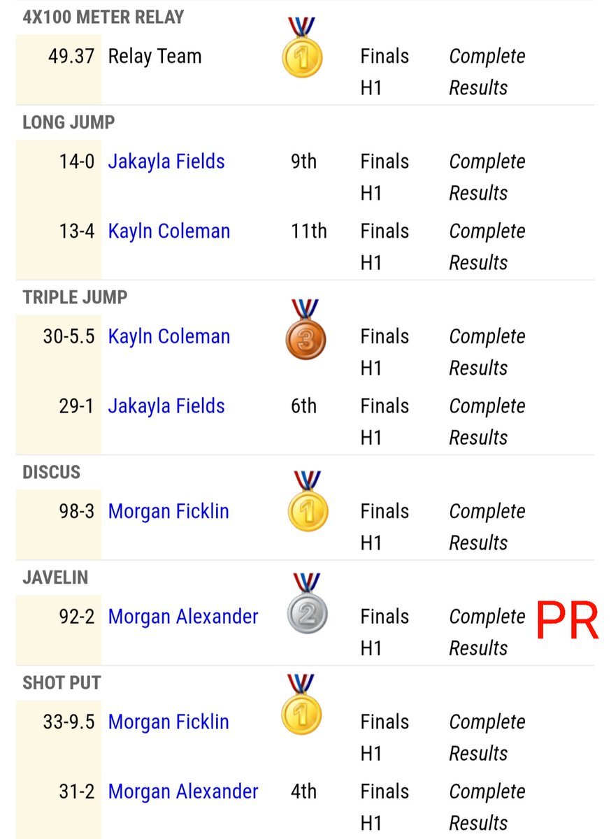CentralXCTF's tweet photo. Here are your Red Devil Girls results from the Oxford Meet yesterday.
Congrats to Madison, Veyonca, Dyniah, and Morgan on your new PRs! 🤘👹
@CentralRedDevil @PCBOE @CFAreddevils @PCIntermediate https://t.co/rqkTU92muM