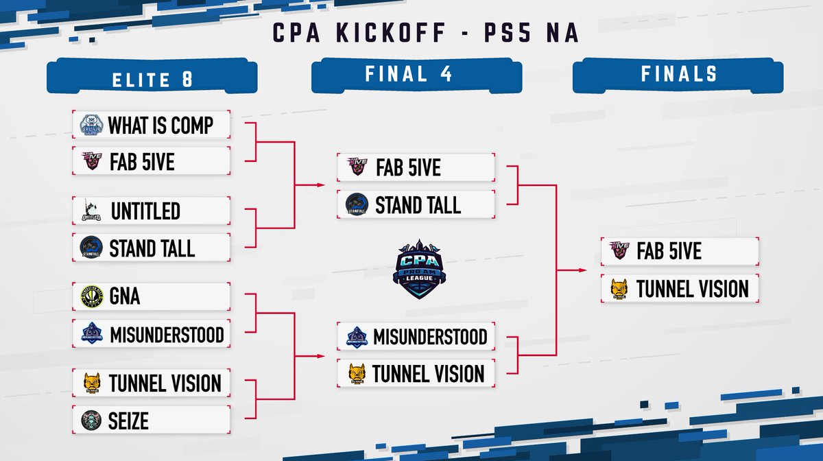 CPA 2K League (@cpa2kleague) on Twitter photo 🏆CPA Kickoff Tournament Finals - PS5 NA 🏆
Who do you have winning tonight's finals?
<a href="/Fab5ive2k/">Fab 5ive⚡️</a> vs <a href="/TunnelVision2k/">Tunnel Vision</a>
💰 | $1000 USD POT
⏰ | 8 PM EST (BO5)
📺 | twitch.tv/thxnkyu (F5)
📺 | facebook.com/gaming/AntSZNx (TV) 🏆CPA Kickoff Tournament Finals - PS5 NA 🏆
Who do you have winning tonight's finals?
<a href="/Fab5ive2k/">Fab 5ive⚡️</a> vs <a href="/TunnelVision2k/">Tunnel Vision</a>
💰 | $1000 USD POT
⏰ | 8 PM EST (BO5)
📺 | twitch.tv/thxnkyu (F5)
📺 | facebook.com/gaming/AntSZNx (TV)