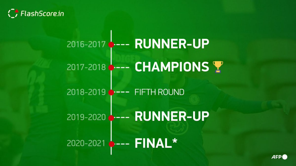 flashscore basketball nba