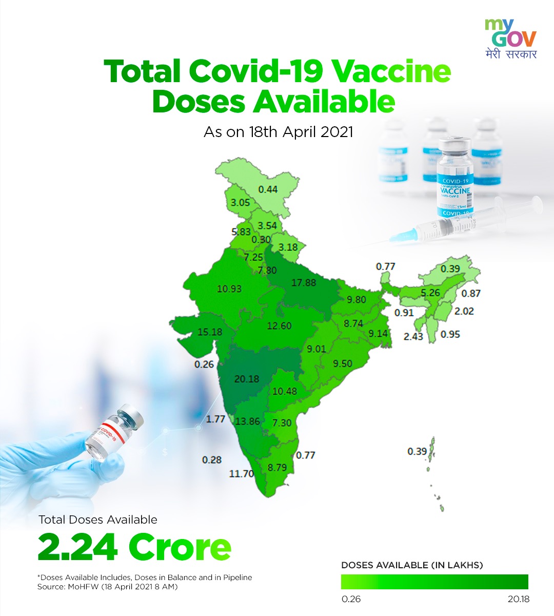 dancewithbharti's tweet photo. @bhartijainTOI @coolfunnytshirt Vaccine numbers https://t.co/OO5jNnLh3M