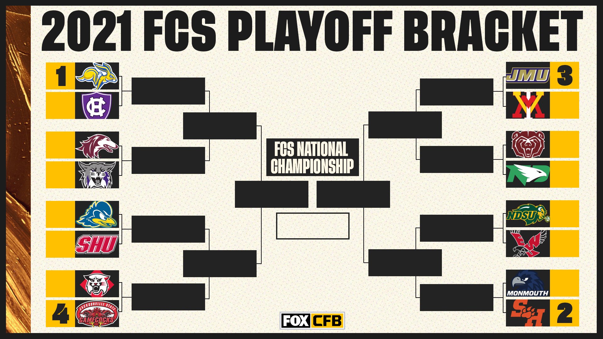 FOX College Football on Twitter "Here's a look at the 202021 FCS