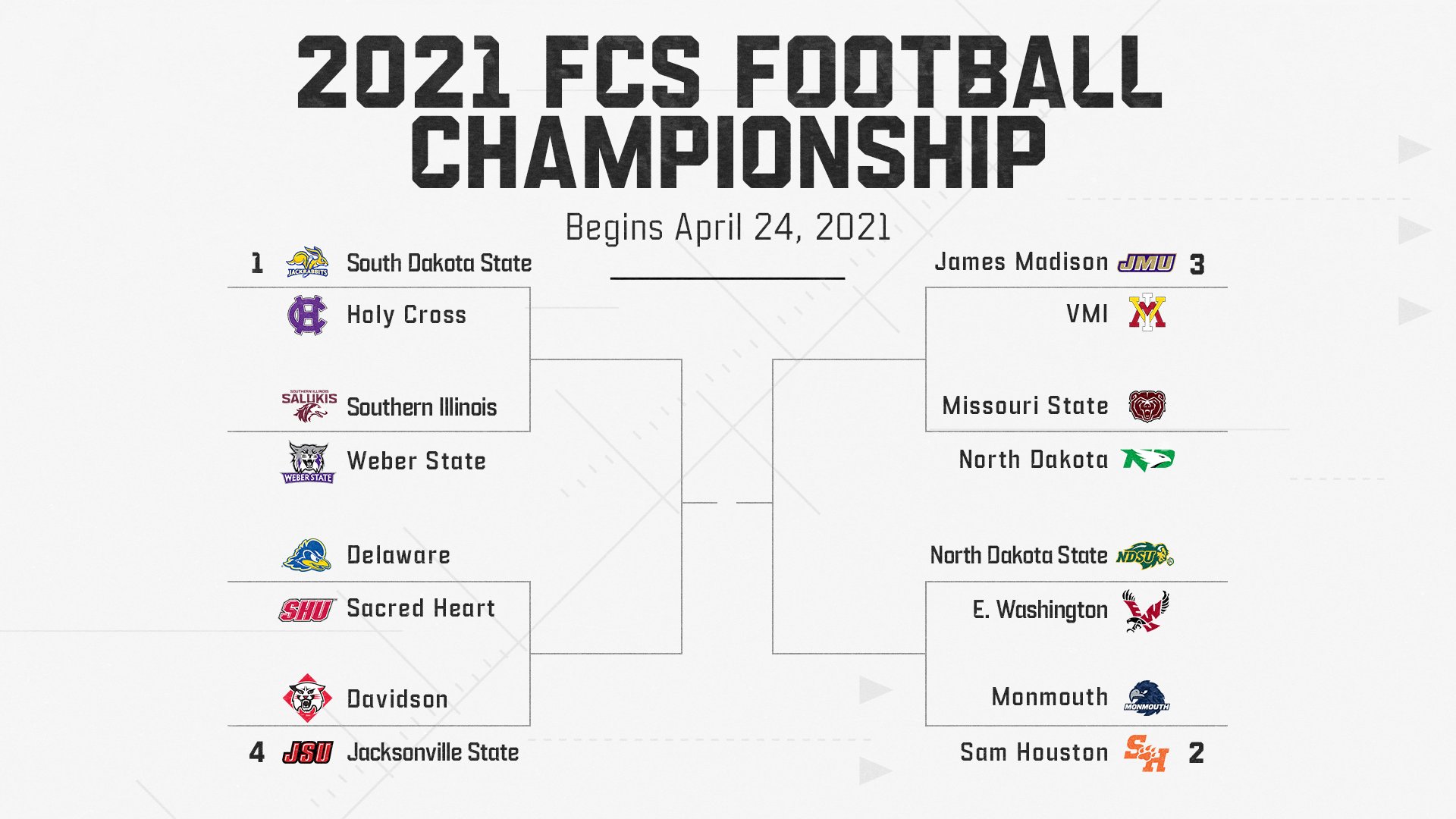 Fcs Playoff Schedule 2022 Espn On Twitter: "Time For The Playoffs 🏈🙌 16 Teams Will Battle For The  Fcs College Football Championship. 📺: Champ Game, May 16 On Abc  Https://T.co/Mzel0Uxqa3" / Twitter