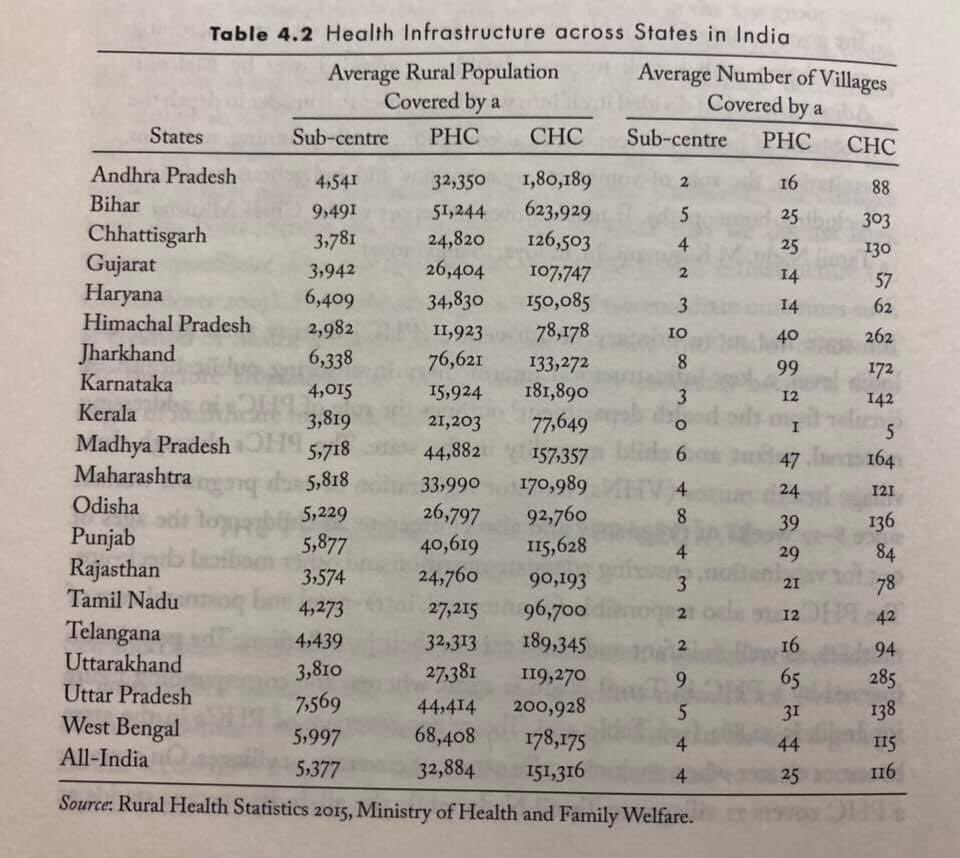 SundarrajanG's tweet image. சமீபத்தில் வெளிவந்த Dravidian Model புத்தகத்தில் மாநில சுகாதாரக் கட்டமைப்பு எப்படி உருவாக்கப்பட்டு, மேம்படுத்தப்பட்டிருக்கிறது என்பது குறித்து Democratizing Care என்ற தலைப்பில் ஒரு அத்தியாயம் இருக்கிறது. அதிலிருந்து சில பகுதிகள் கீழே:

facebook.com/10000020429464…

@muralijourno