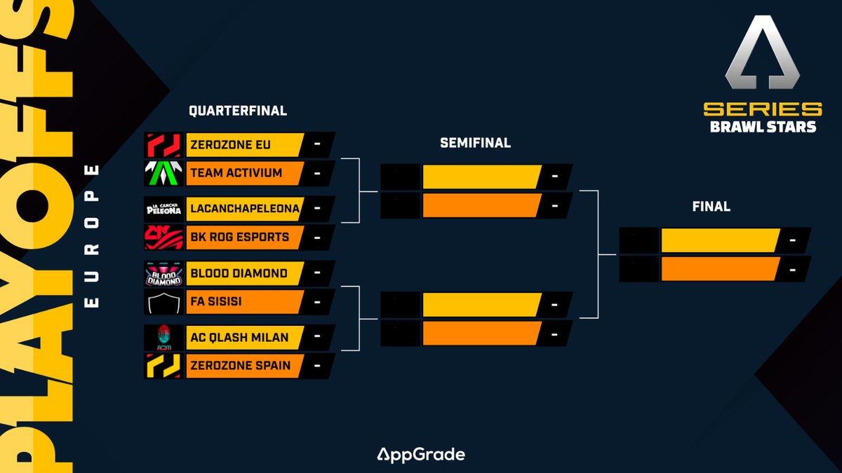 AppGradeEsports's tweet photo. Playoffs de #AppGradeSeries Europa 🏆
@zerozoneclub 🆚 @TeamActivium
@LaCanchaPeleona 🆚 @ASUS_BK_ROG
@blooddiamondgg 🆚 #FASISISI
@TeamQLASH 🆚 @zerozoneclub
Con final de nuestro torneo 1V1 entre:
@Jimmy29B 🆚 #Guzer|Bon
🎙️ @Alvaro845
🖥️ https://t.co/D9ON5TIB2r https://t.co/Fj0wzPIF9R
