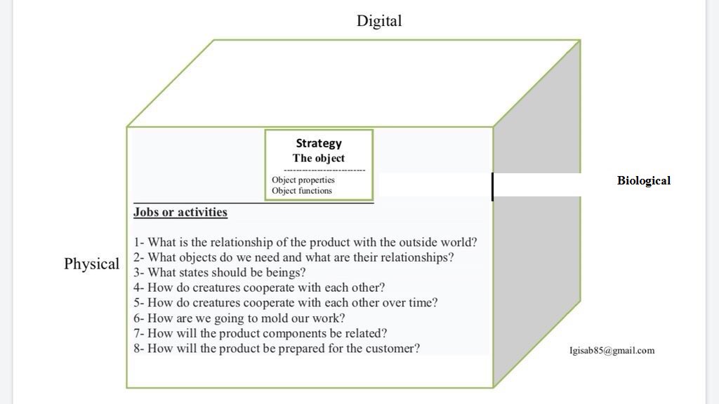 Ibrahimkhalaf85's tweet photo. @rupertwegerif @geoffwake1 @corneliathinks Yes, a focus on design can make a difference in future learning programs because the future has a comprehensive technical nature.
An object-oriented strategy can offer much in the future of learning and work,It can also redefine the concept of transformation #ObjectTransformation https://t.co/PYBXURK72d