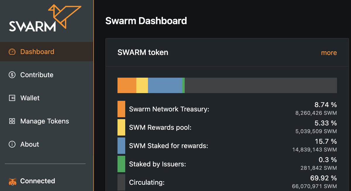 KanpaiDevil's tweet photo. Why $SWM?

👉Self-Service Platform: #Fundraising/#Tokenization
👉Implemented Compliance and Whitelisting
👉NO Upfront Fees
👉Only Success Fees (lowest fees compared to  competitors)
👉Fees distributed among Staking Pools (80%) and Treasury (20%)
👉Governance-Driven
👉Huge Market https://t.co/Q48jjbdgLf