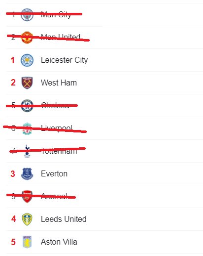 Tonyricho88's tweet image. If a letter of intent has been signed, then this is what this season of the @premierleague should look like at the end. #deductpoints #PremierLeague #europeansuperleague