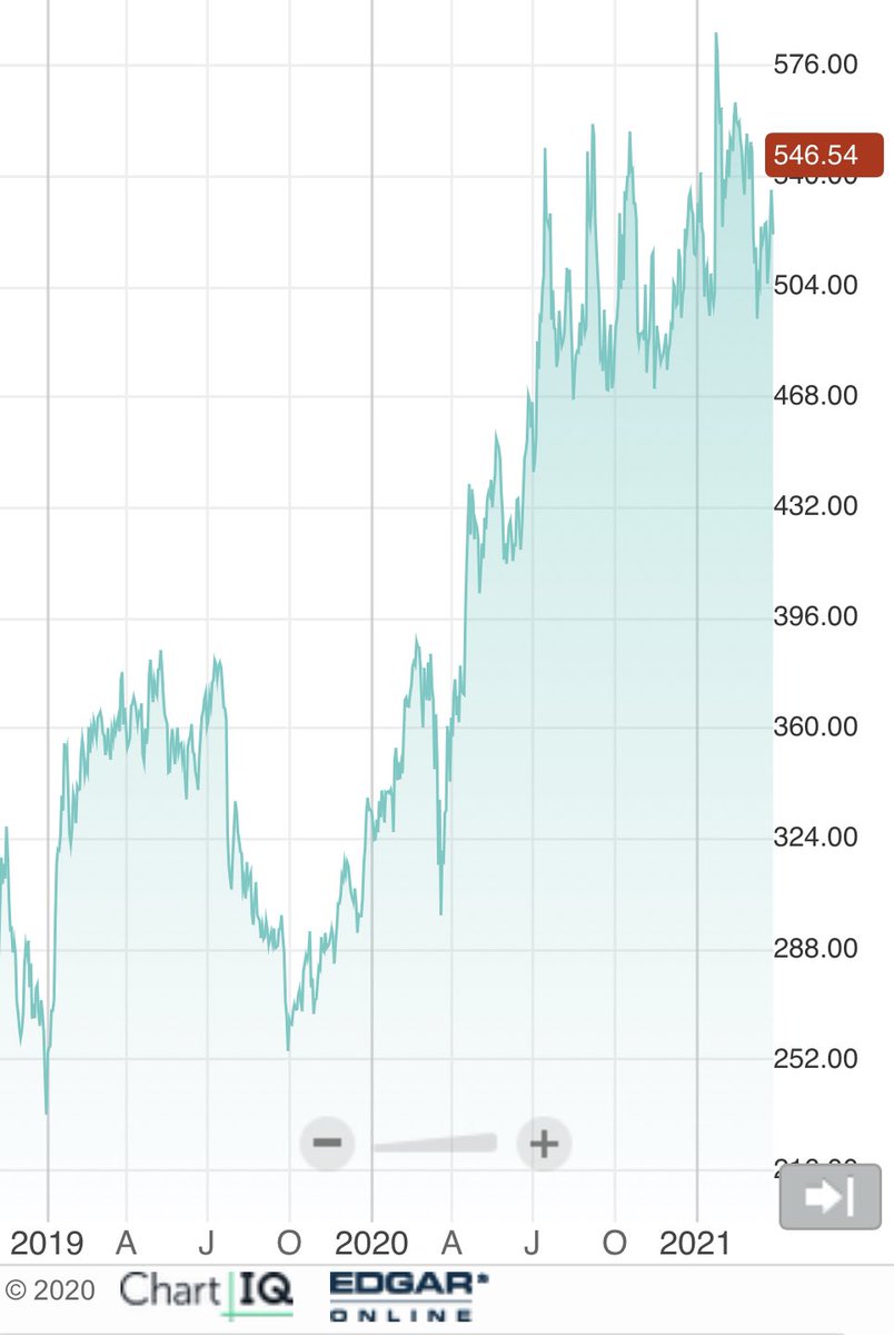 ronynehme's tweet photo. Netflix to report Q1 earnings on 04/20/2021 after market close π
Consensus EPS is $2.98 per share
Q4 2020 EPS missed by -15%
Q3 2020 EPS missed by -18.70%
Q2 2020 EPS missed by -13%
Will they miss again?
#FAANG #Nasdaq #stocks
#TradewithSquared #SquaredFinancial https://t.co/hIwGtqdQyq