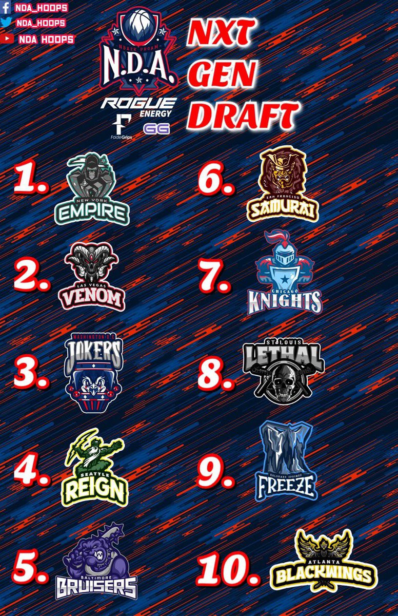 NdaVenom's tweet photo. We have the #2 pick in this years draft. Who’s coming to the Snake Pit with the 2nd pick? @NDAProAm @NDAEProAm #NdaVenom https://t.co/zjmYxccVgc